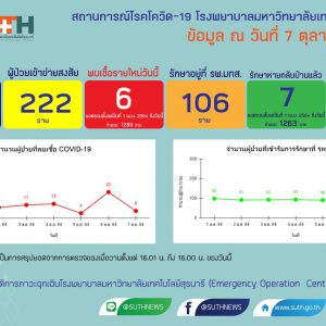 รายงานสถานการณ์โควิด-19 รพ.มทส. วันที่ 7 ตุลาคม 2564 รายงานสถานการณ์โควิด-19 รพ.มทส. วันที่ 7 ตุลาคม 2564