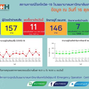 รายงานสถานการณ์โควิด-19 รพ.มทส. วันที่​ 16 ตุลาคม 2564
