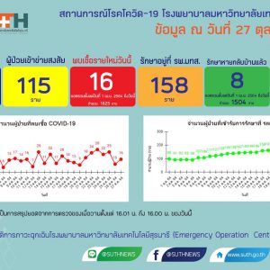 รายงานสถานการณ์โควิด-19 รพ.มทส. วันที่​ 27 ตุลาคม 2564