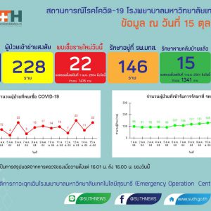 รายงานสถานการณ์โควิด-19 รพ.มทส. วันที่​ 15 ตุลาคม 2564