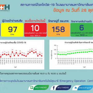 รายงานสถานการณ์โควิด-19 รพ.มทส. วันที่​ 28 ตุลาคม 2564