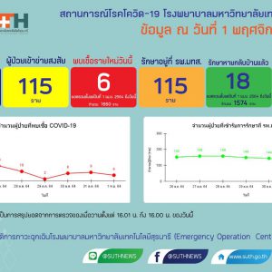 รายงานสถานการณ์โควิด-19 รพ.มทส. วันที่​ 1 พฤศจิกายน 2564