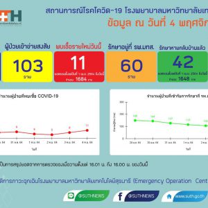 รายงานสถานการณ์โควิด-19 รพ.มทส. วันที่​ 4 พฤศจิกายน 2564