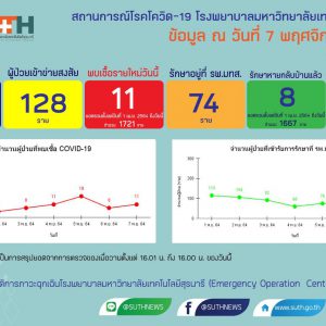 รายงานสถานการณ์โควิด-19 รพ.มทส. วันที่​ 7 พฤศจิกายน 2564