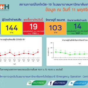รายงานสถานการณ์โควิด-19 รพ.มทส. วันที่​ 11 พฤศจิกายน 2564