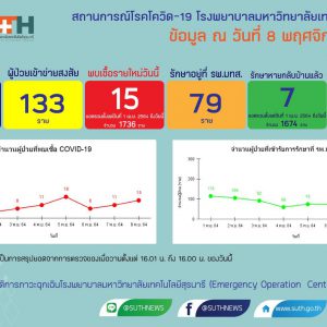 รายงานสถานการณ์โควิด-19 รพ.มทส. วันที่​ 8 พฤศจิกายน 2564