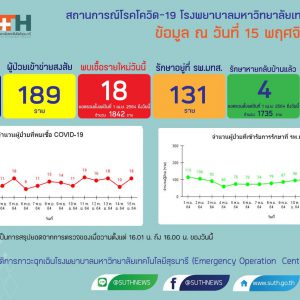 รายงานสถานการณ์โควิด-19 รพ.มทส. วันที่​ 15 พฤศจิกายน 2564