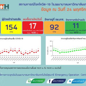 รายงานสถานการณ์โควิด-19 รพ.มทส. วันที่​ 24 พฤศจิกายน 2564