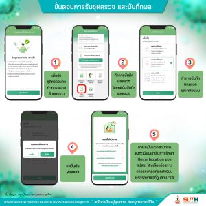 ประชาสัมพันธ์ : การรับชุดตรวจ ATK ที่โรงพยาบาลมหาวิทยาลัยเทคโนโลยีสุรนารี