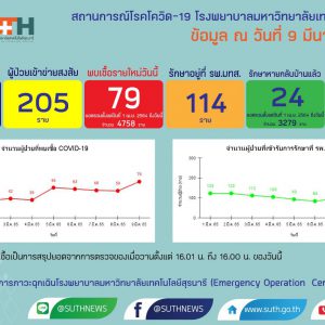 รายงานสถานการณ์โควิด-19 รพ.มทส. วันที่ 9 มีนาคม 2565