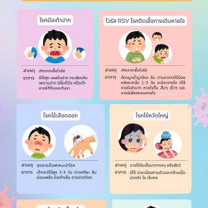 ประชาสัมพันธ์ : โรคที่มากับหน้าฝนในเด็ก