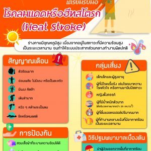 ประชาสัมพันธ์ : รู้ทันอากาศร้อน