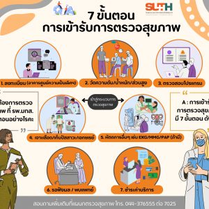📢 ประชาสัมพันธ์ Q&A : 7 ขั้น ตอน การเข้ารับการตรวจสุขภาพ รพ.มทส.