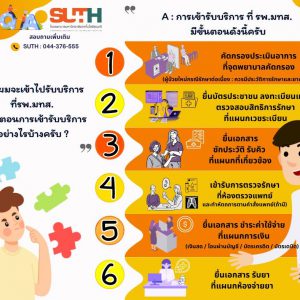 ประชาสัมพันธ์ Q&A รพ.มทส.