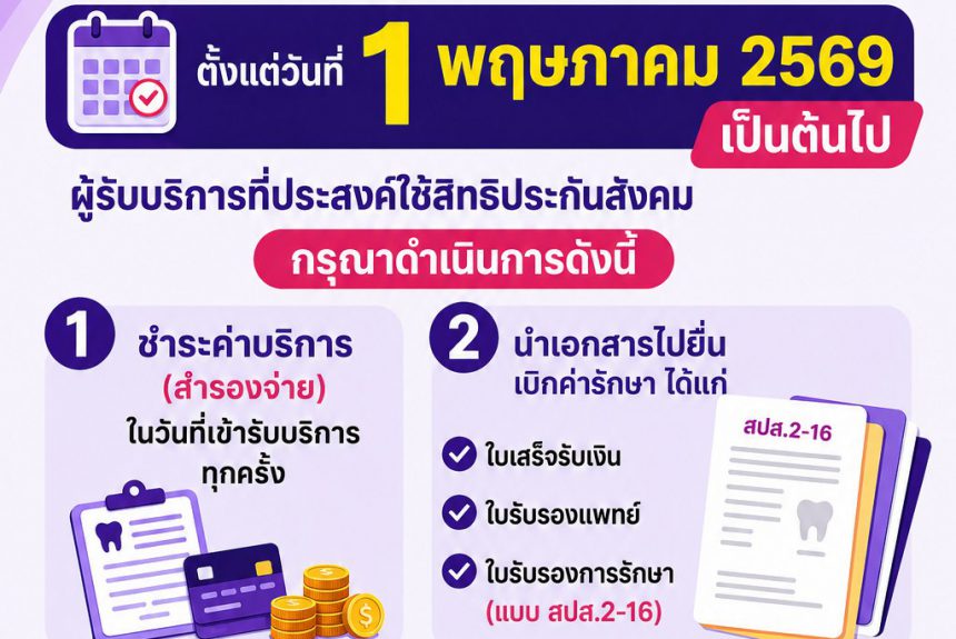 📢ประชาสัมพันธ์ : ประกาศจาก โรงพยาบาลมหาวิทยาลัยเทคโนโลยีสุรนารี 📢ประชาสัมพันธ์ : ประกาศจาก โรงพยาบาลมหาวิทยาลัยเทคโนโลยีสุรนารี