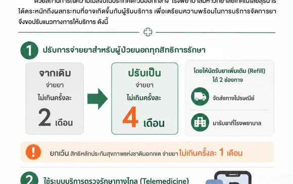 📢ประชาสัมพันธ์ : ประกาศจาก โรงพยาบาลมหาวิทยาลัยเทคโนโลยีสุรนารี